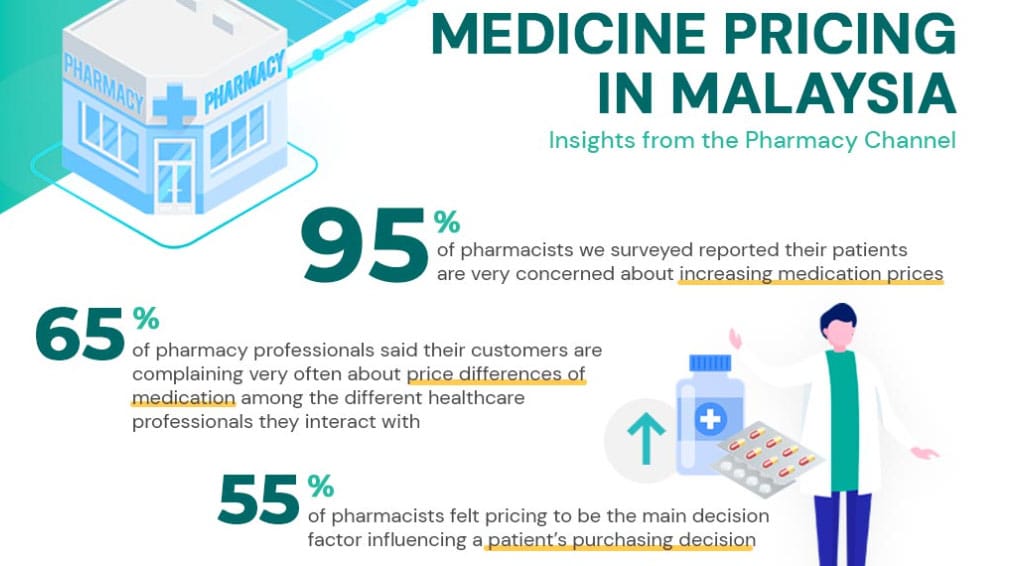 Insights From the Pharmacy Channel