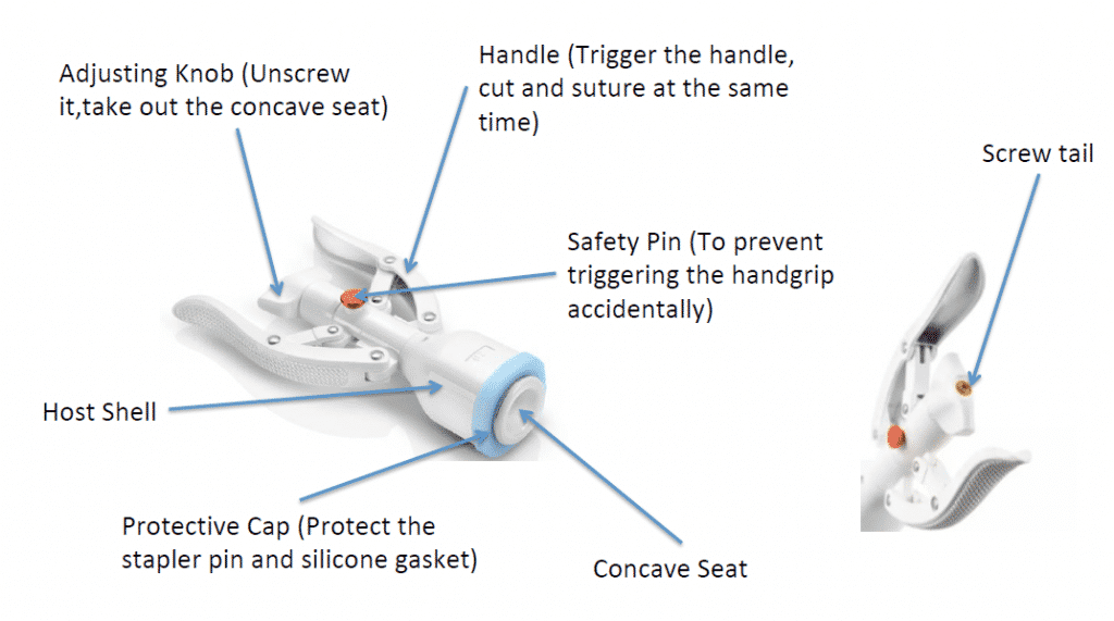 detail features of ZSR Stapler Circumcision