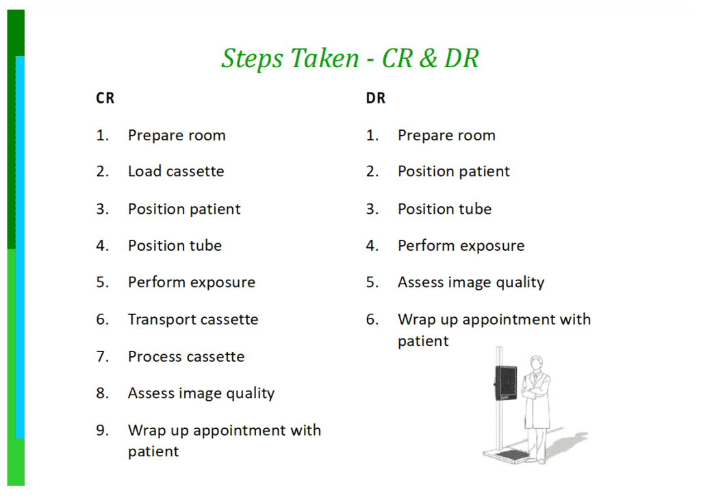 Step titer - gr & dr.