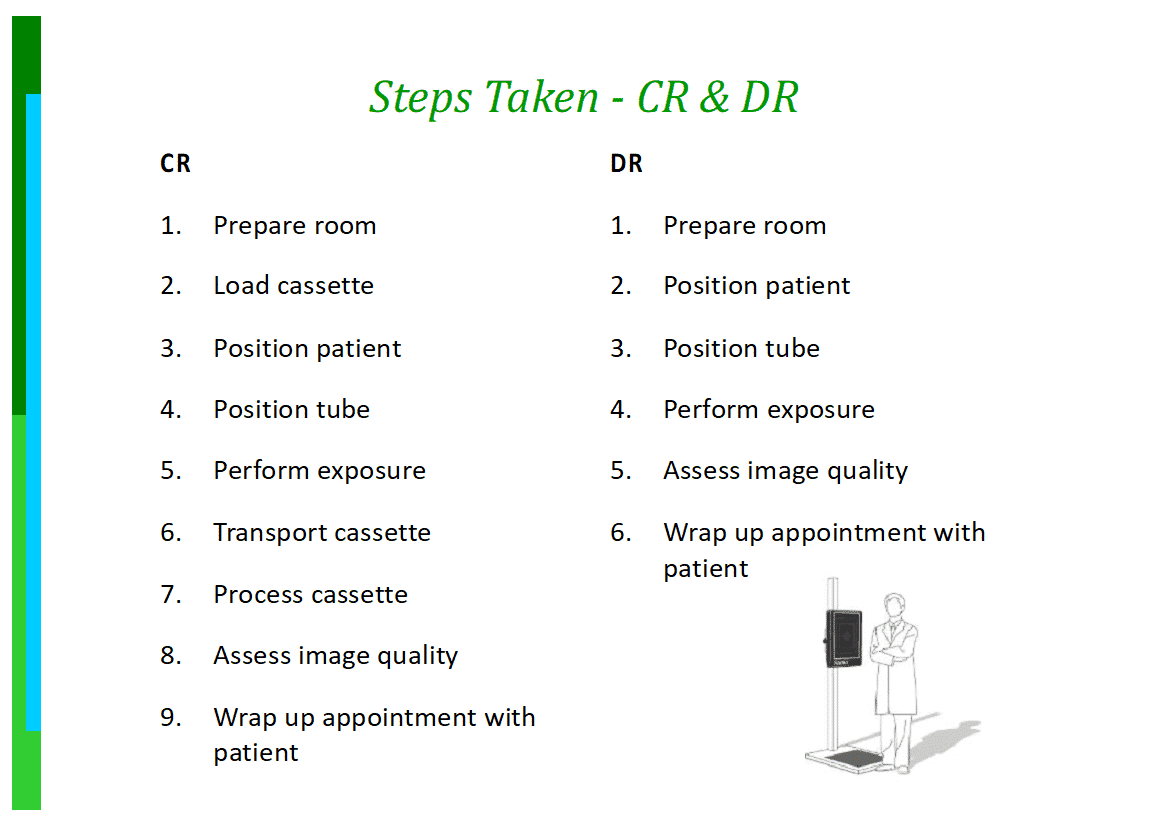 computed-radiography-cr-and-digital-radiography-dr-which-should