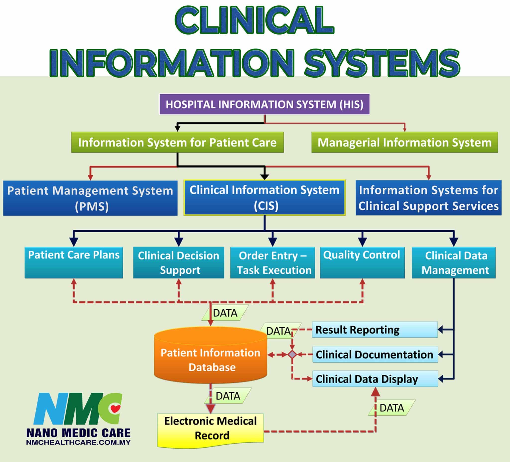 clinical research informatics examples