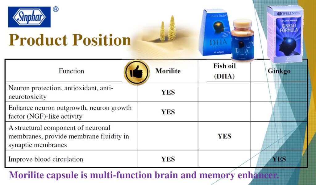 morilite product position chart